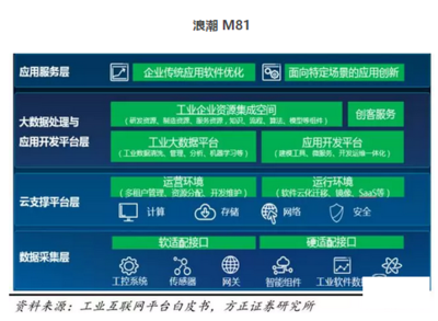 工業(yè)互聯(lián)網(wǎng)數(shù)據(jù)服務(wù)崛起 2018年，16家巨頭如何引領(lǐng)紅利爆發(fā)？
